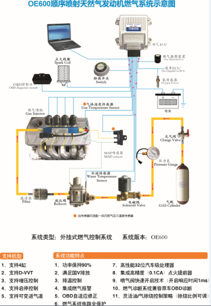 汽车油改气线路图图片