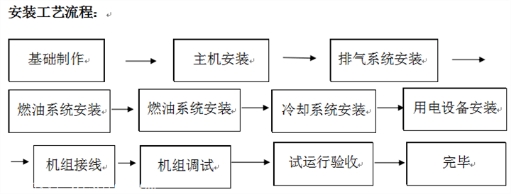 柴油发电机使用方法图图片