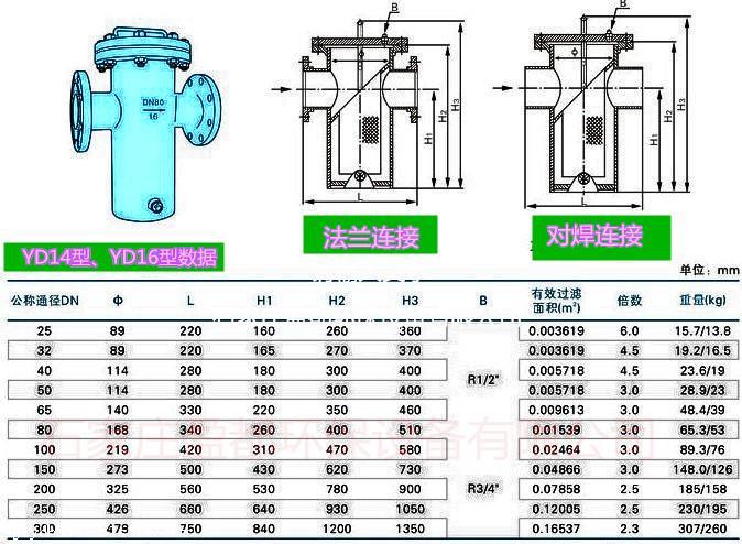 菏泽毛发过滤器型号表