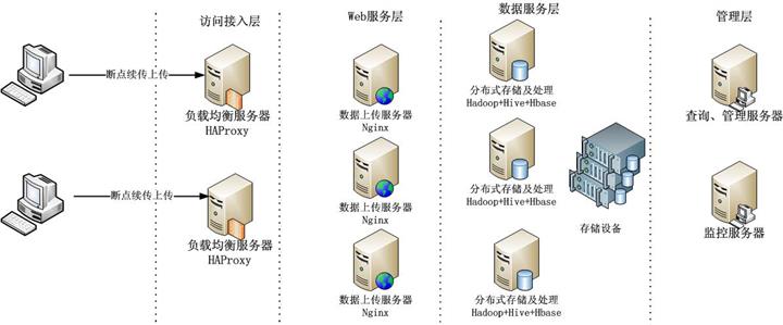 韩国服务器名称_韩国服务器域名是什么