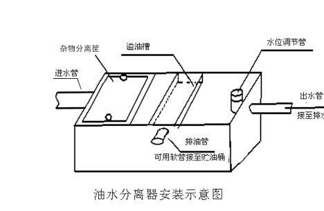 餐厅油水分离池价格