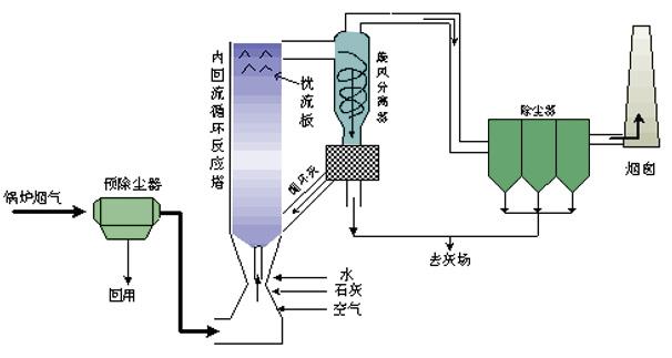 布袋除尘器工作原理图片